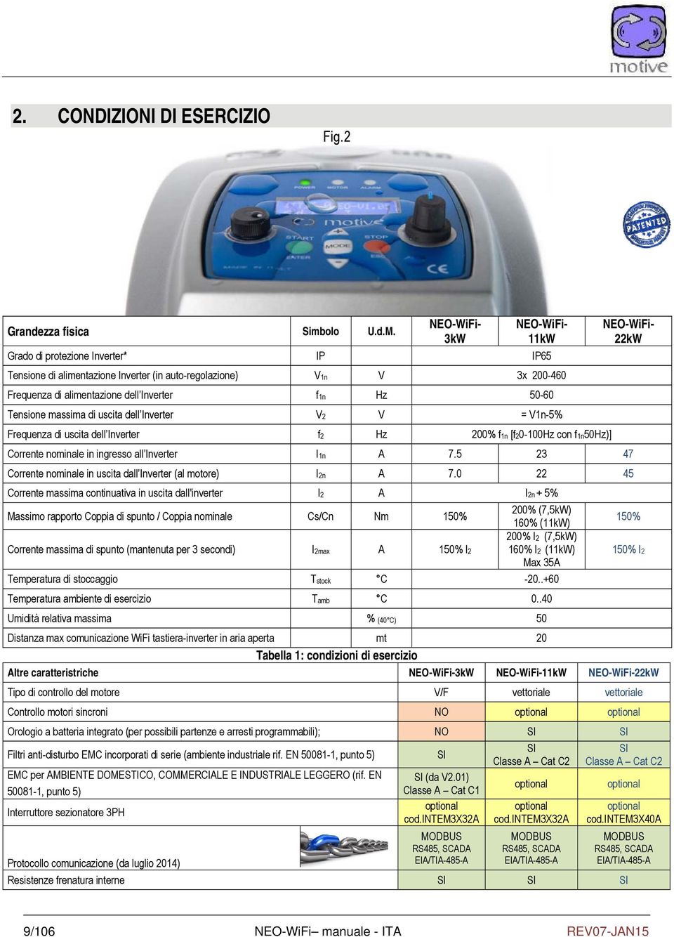 uscita dell Inverter f2 Hz 200% f1n [f20-100hz con f1n50hz)] Corrente nominale in ingresso all Inverter I1n A 7.5 23 47 Corrente nominale in uscita dall Inverter (al motore) I2n A 7.