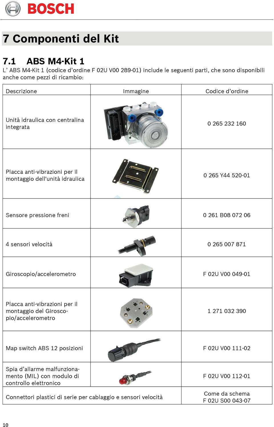 idraulica con centralina integrata 0 265 232 160 Placca anti-vibrazioni per il montaggio dell'unità idraulica 0 265 Y44 520-01 Sensore pressione freni 0 261 B08 072 06 4 sensori velocità 0