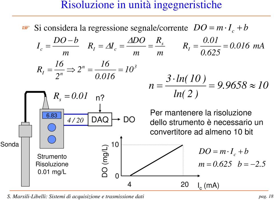 DAQ DO (mg/l) 10 0 DO n = 3 ln(10 ) ln( 2 ) 4 20 I DO = m Ic + b 0.01 = = 0.016 0.625 DO = m = 0.625 I c (ma) 9.