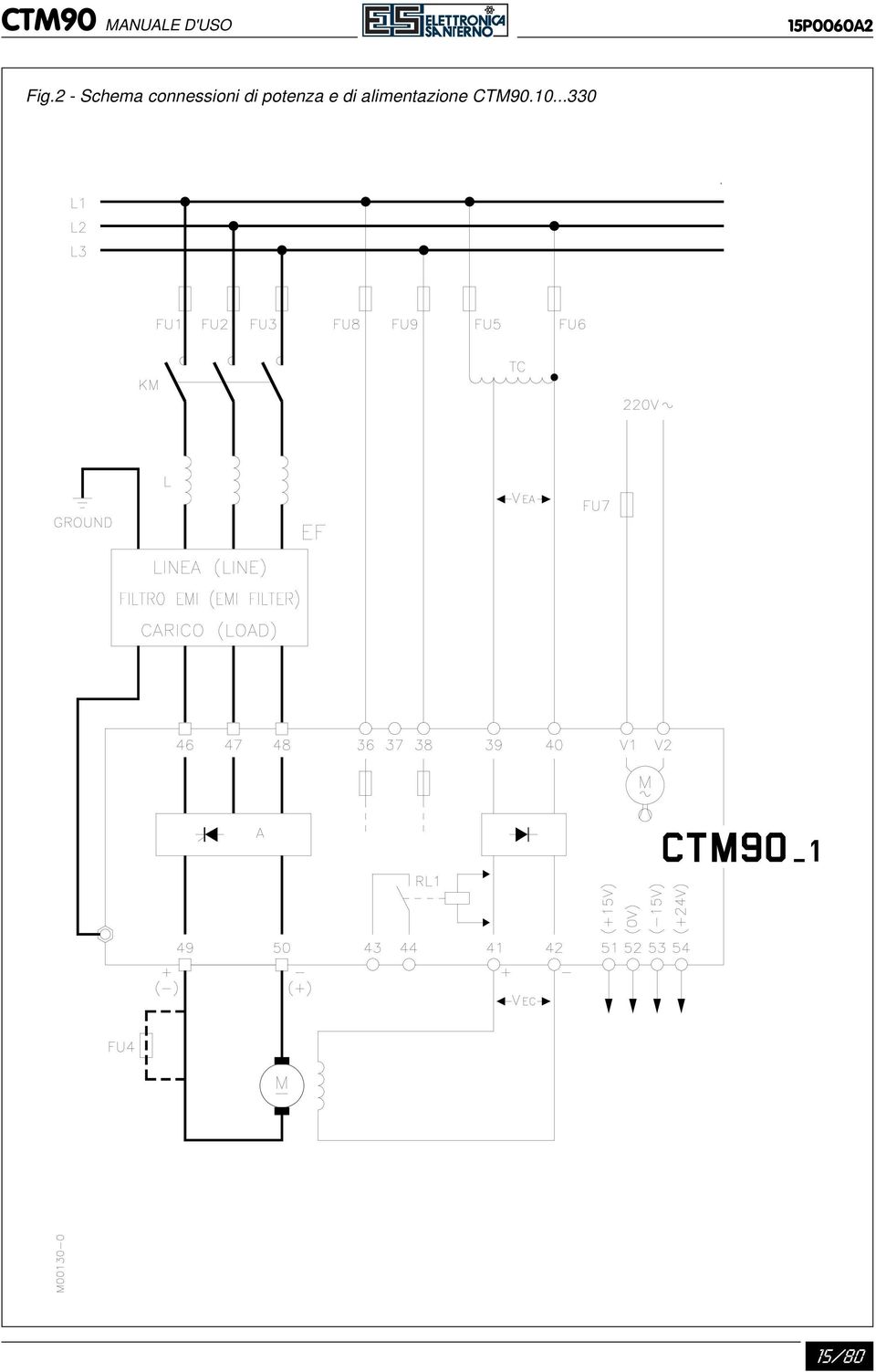 2 - Schema connessioni di