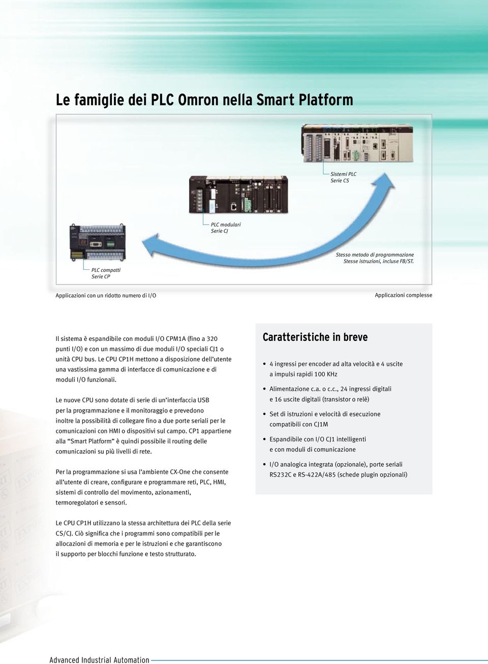 Le CPU CP1H mettono a disposizione dell utente una vastissima gamma di interfacce di comunicazione e di moduli I/O funzionali.