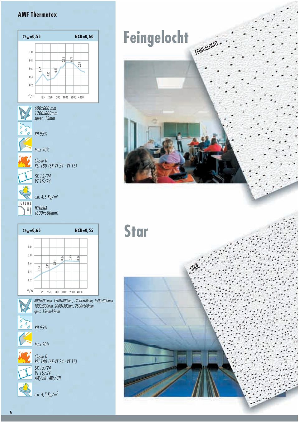 4,5 /m 2 HYGENA (600x600mm) NCR=0,55 Star 7 5 4 0.34 3 0.