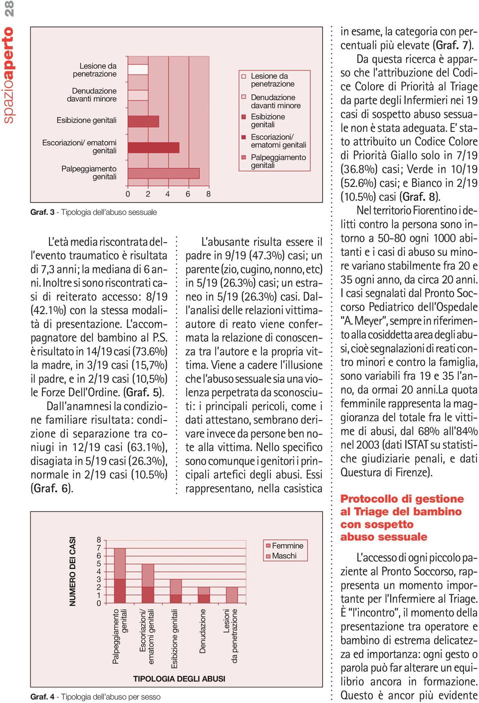 1%) con la stessa modalità di presentazione. L accompagnatore del bambino al P.S. è risultato in 14/19 casi (73.