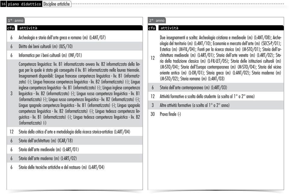 Insegnamenti disponibili: Lingua francese competenza linguistica - liv. B1 (informatizzato) (-); Lingua francese competenza linguistica - liv.