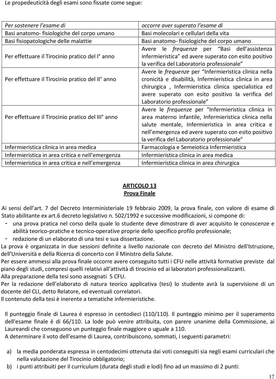 Infermieristica in area critica e nell emergenza occorre aver superato l esame di Basi molecolari e cellulari della vita Basi anatomo- fisiologiche del corpo umano Avere le frequenze per Basi dell