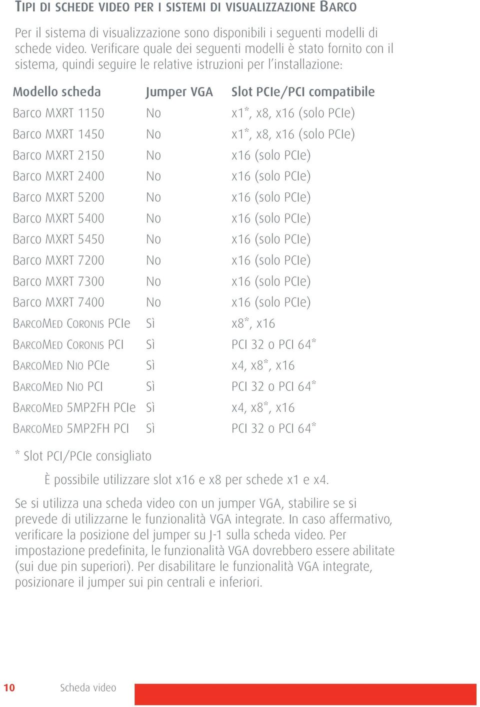 x1*, x8, x16 (solo PCIe) Barco MXRT 1450 No x1*, x8, x16 (solo PCIe) Barco MXRT 2150 No x16 (solo PCIe) Barco MXRT 2400 No x16 (solo PCIe) Barco MXRT 5200 No x16 (solo PCIe) Barco MXRT 5400 No x16