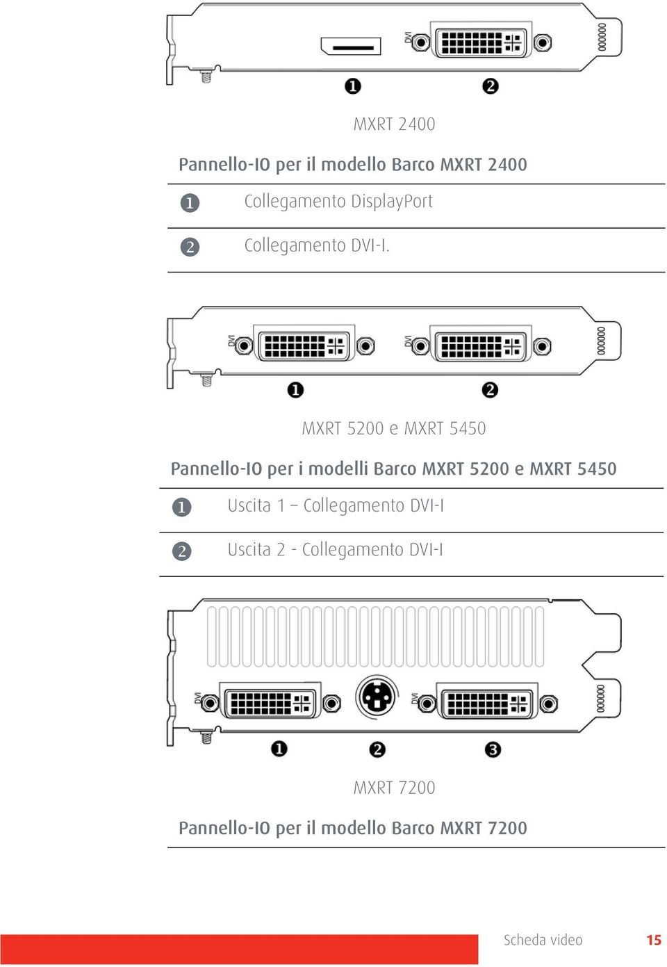 MXRT 5200 e MXRT 5450 Pannello-IO per i modelli Barco MXRT 5200 e MXRT