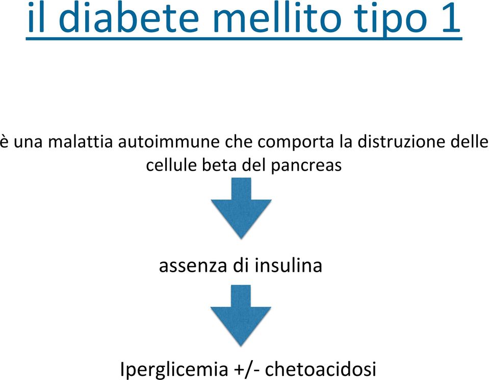 delle cellule beta del pancreas assenza