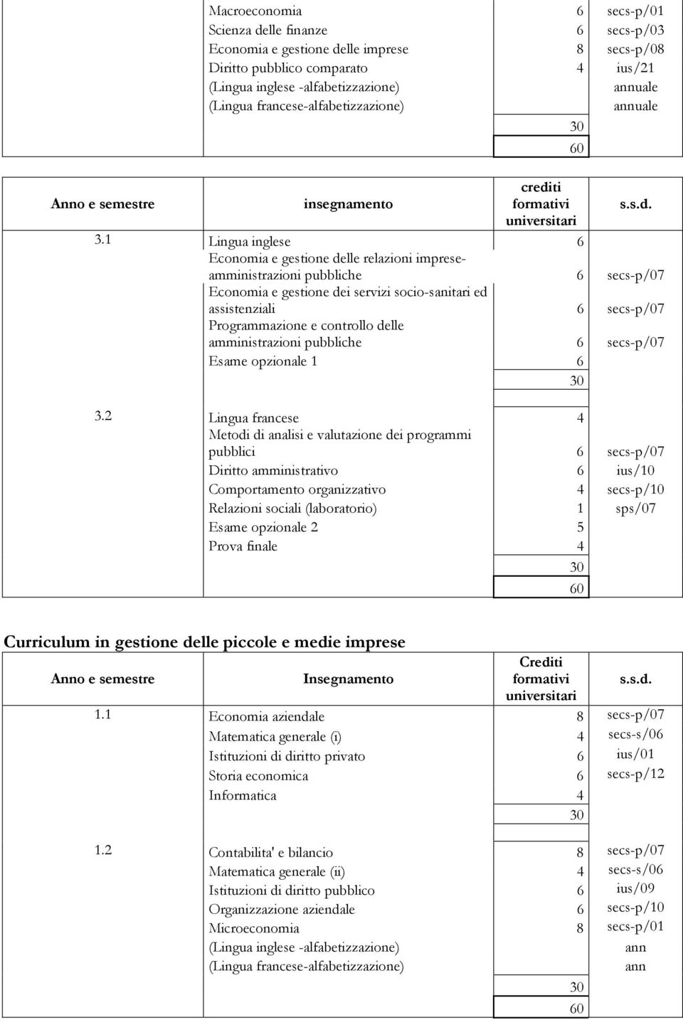 1 Lingua inglese 6 Economia e gestione delle relazioni impreseamministrazioni pubbliche 6 secs-p/07 Economia e gestione dei servizi socio-sanitari ed assistenziali 6 secs-p/07 Programmazione e