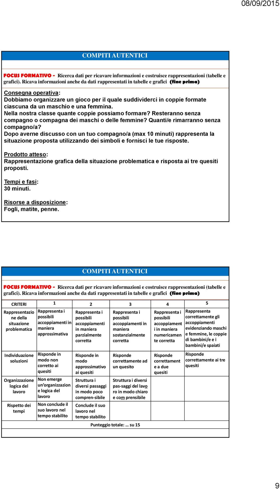 e una femmina. Nella nostra classe quante coppie possiamo formare? Resteranno senza compagno o compagna dei maschi o delle femmine? Quanti/e rimarranno senza compagno/a?