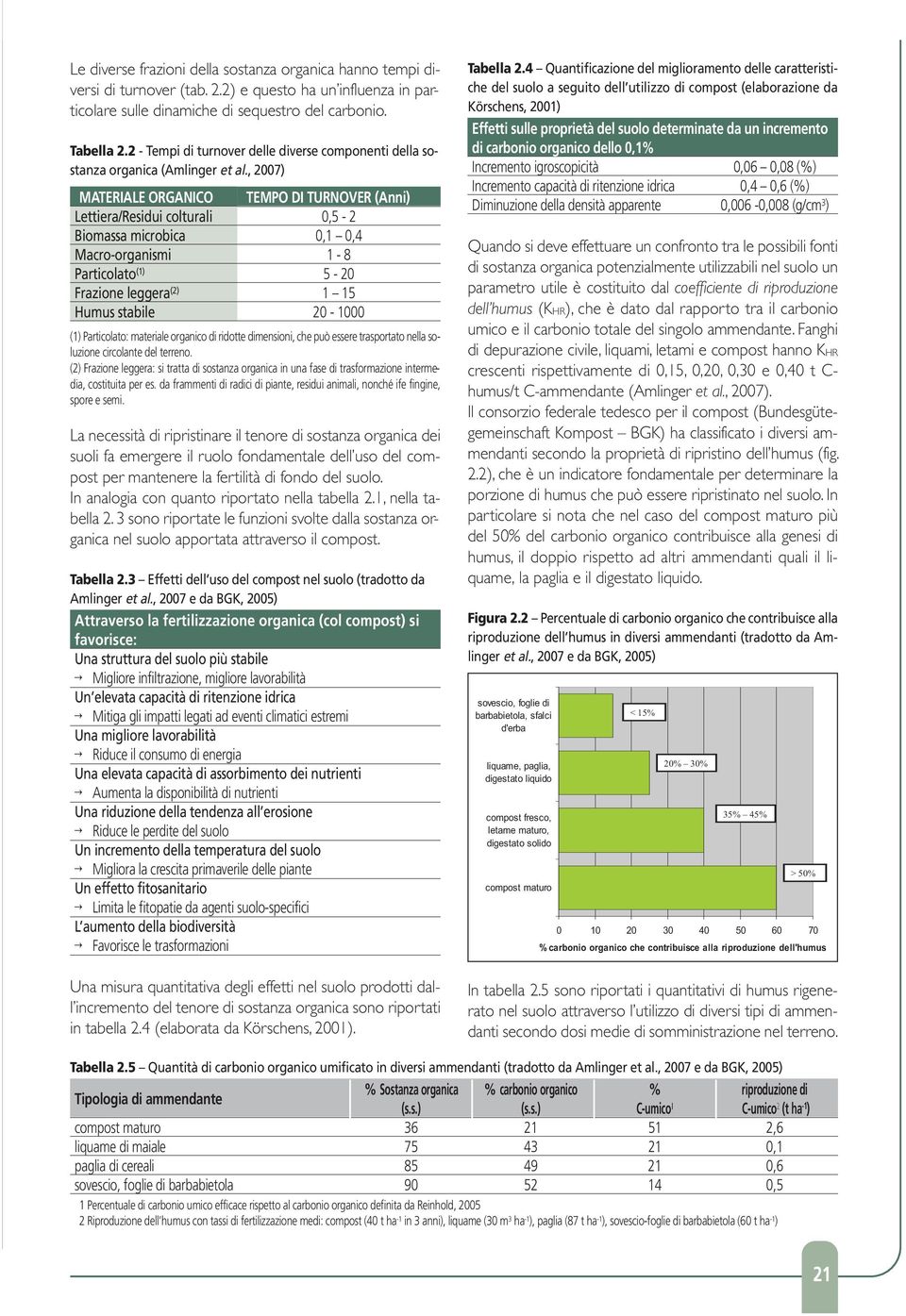 , 2007) MATERIALE ORGANICO Lettiera/Residui colturali Biomassa microbica Macro-organismi Particolato (1) leggera (2) Humus stabile TEMPO DI TURNOVER (Anni) 0,5-2 0,1 0,4 1-8 5-20 1 15 20-1000 (1)