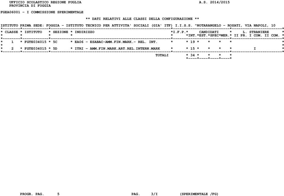 CONFIGURAZIONE ** ISTITUTO PRIMA SEDE: FOGGIA - ISTITUTO TECNICO PER ATTIVITA' SOCIALI (GIA' ITF) I.I.S.S. "NOTARANGELO - ROSATI, VIA NAPOLI, 10 * 1 * FGTE034015 * 5C * EA06 - ESABAC-AMM.