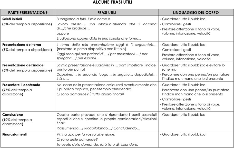 .. Lavoro presso, una ditta/un azienda che si occupa di /che produce oppure Studio/sono apprendista in una scuola che forma.