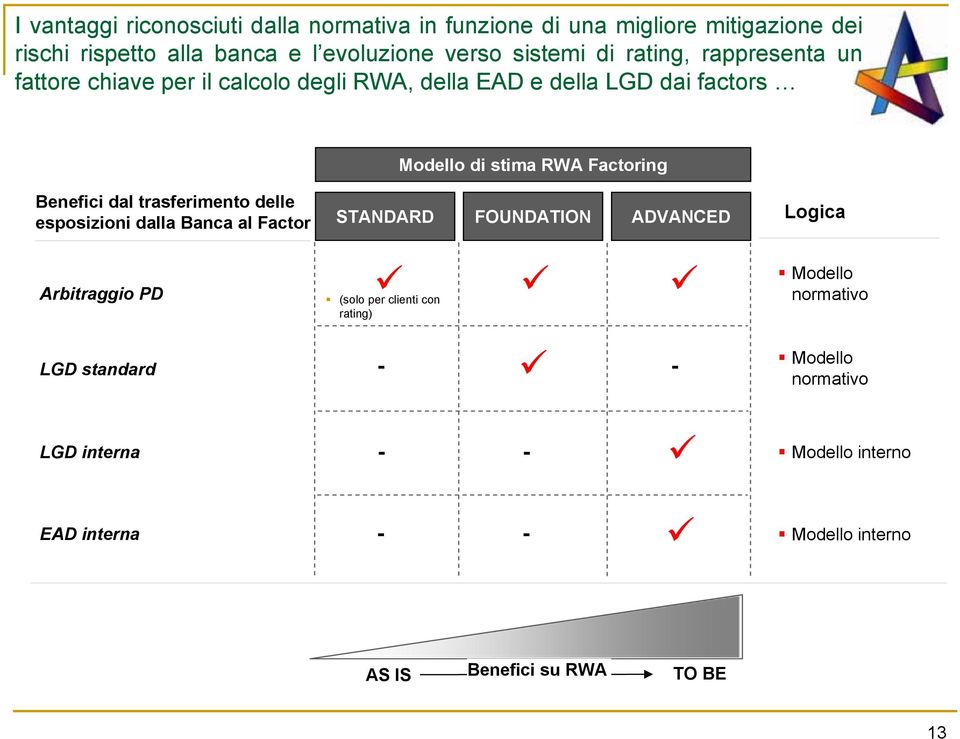 dal trasferimento delle esposizioni dalla Banca al Factor Arbitraggio PD STANDARD FOUNDATION ADVANCED (solo per clienti con rating) Logica