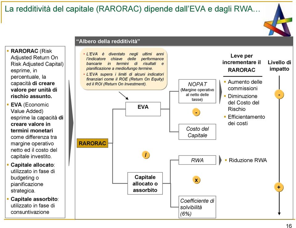 Capitale allocato: utilizzato in fase di budgeting o pianificazione strategica.