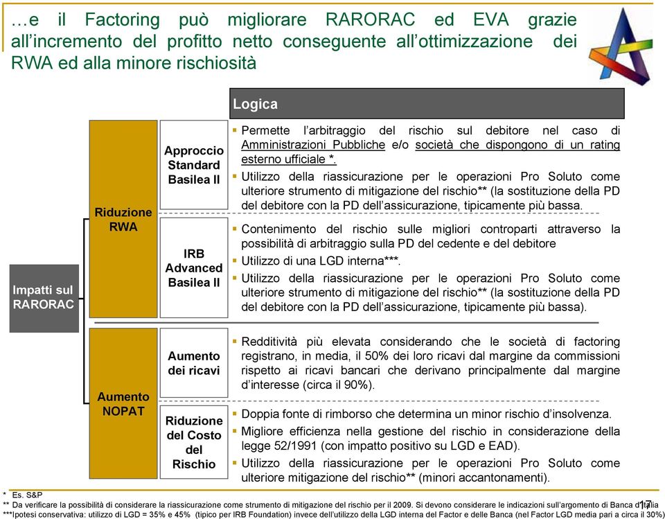 Utilizzo della riassicurazione per le operazioni Pro Soluto come ulteriore strumento di mitigazione del rischio** (la sostituzione della PD del debitore con la PD dell assicurazione, tipicamente più