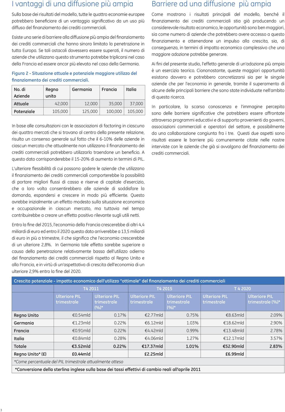 Se tali ostacoli dovessero essere superati, il numero di aziende che utilizzano questo strumento potrebbe triplicarsi nel caso della Francia ed essere ancor più elevato nel caso della Germania.