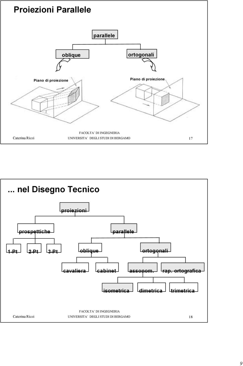 .. nel Disegno Tecnico proiezioni prospettiche parallele