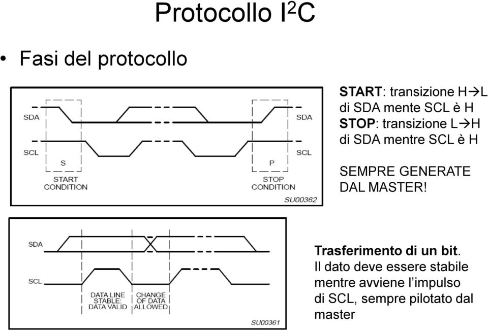 GENERATE DAL MASTER! Trasferimento di un bit.