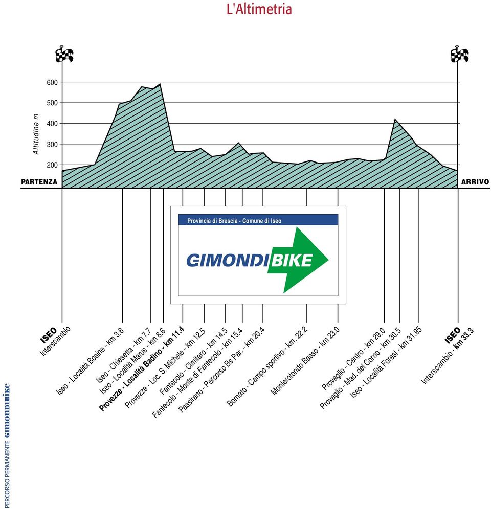 5 Fantecolo - Monte di Fantecolo - km 15.4 Passirano - Percorso Bs Par. - km 20.4 Bornato - Campo sportivo - km. 22.