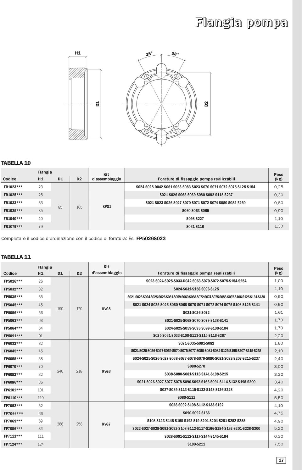 (kg) 0,25 0,30 0,80 0,90 1,10 1,30 Completare il codice d ordinazione con il codice di foratura: Es.