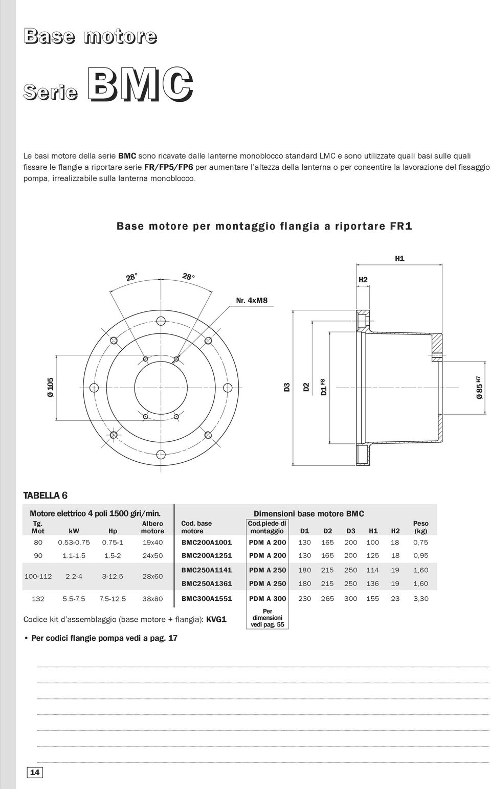 4xM8 Ø 105 D3 D1 F8 Ø 85 H7 TABELLA 6 Motore elettrico 4 poli 1500 giri/min. Tg. Albero Mot kw Hp motore 80 0.53-0.75 0.75-1 19x40 90 1.1-1.5 1.5-2 24x50 100-112 2.2-4 3-12.