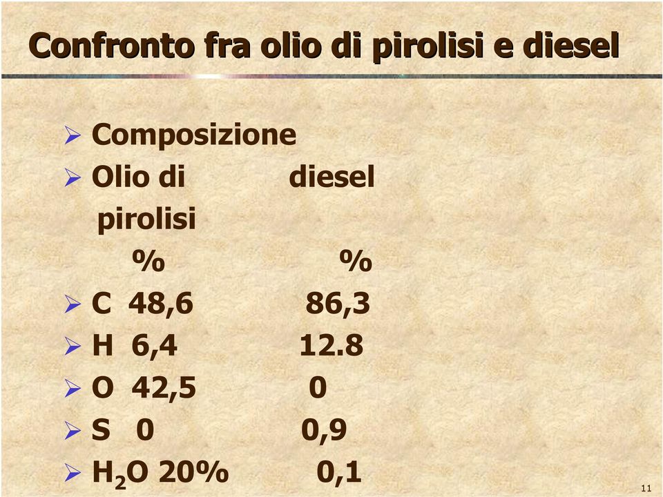 pirolisi % % C 48,6 86,3 H 6,4 12.