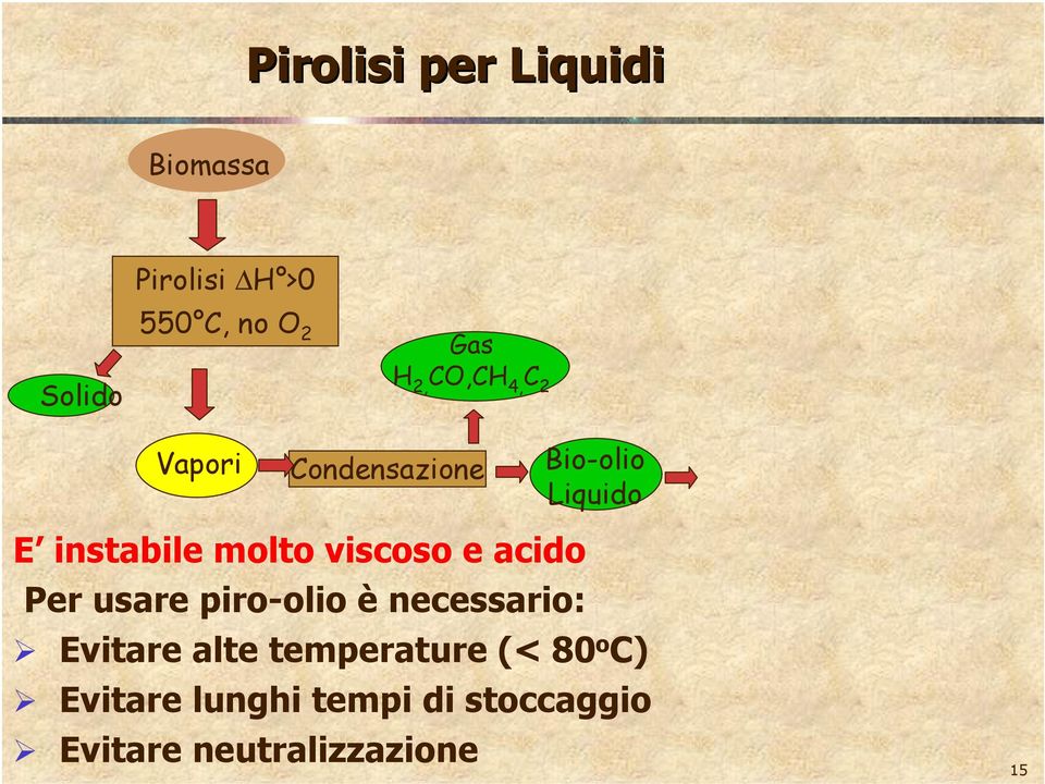 Per usare piro-olio è necessario: Bio-olio Liquido Evitare alte