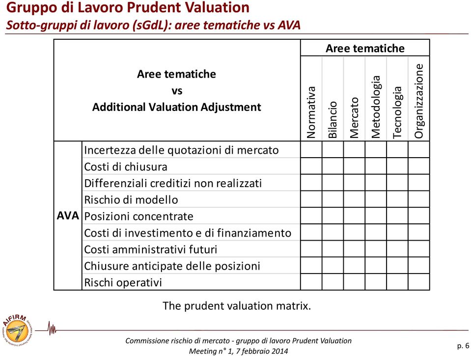 chiusura Differenziali creditizi non realizzati Rischio di modello Posizioni concentrate Costi di investimento e di