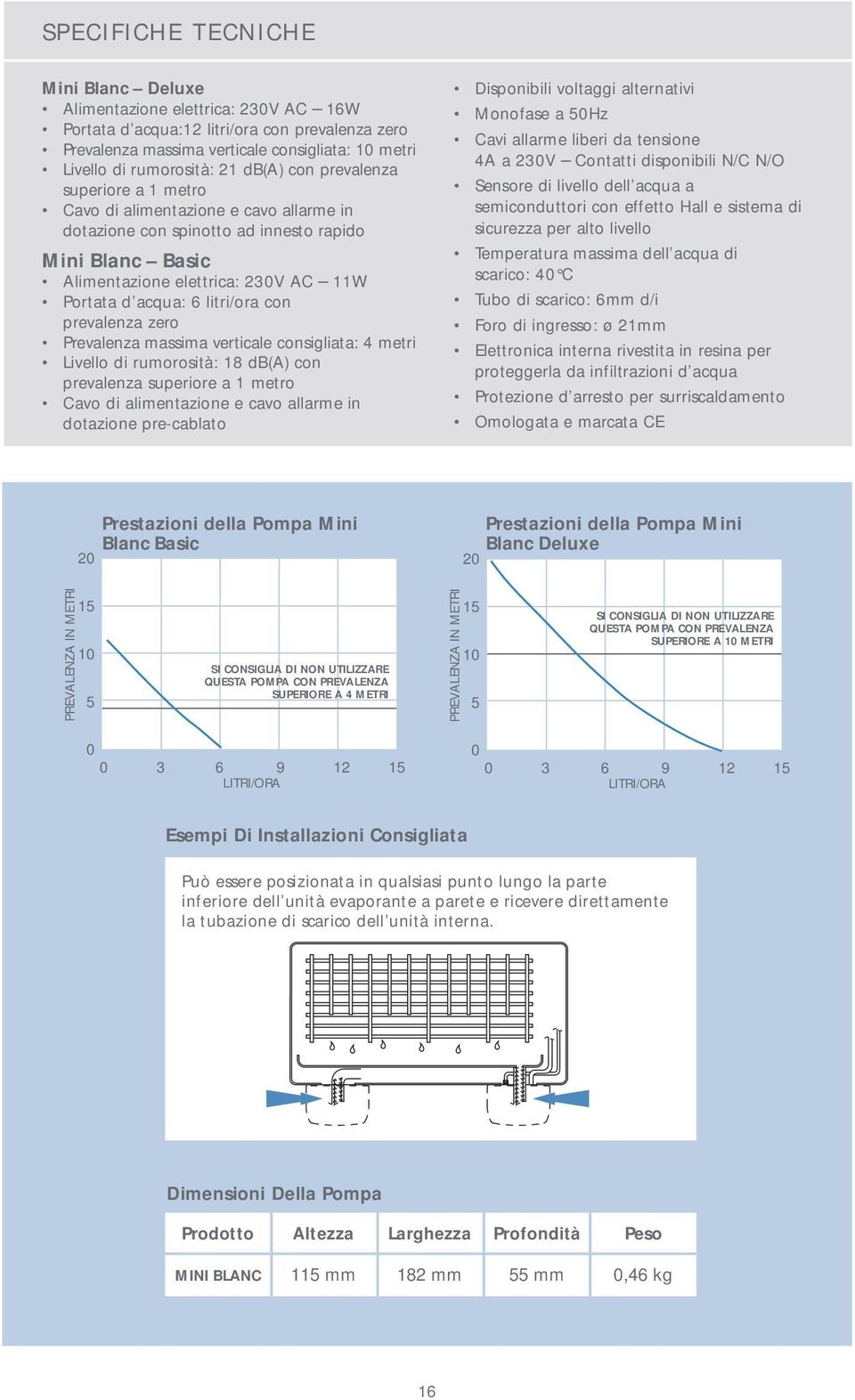 litri/ora con prevalenza zero Prevalenza massima verticale consigliata: 4 metri Livello di rumorosità: 18 db(a) con prevalenza superiore a 1 metro Cavo di alimentazione e cavo allarme in dotazione