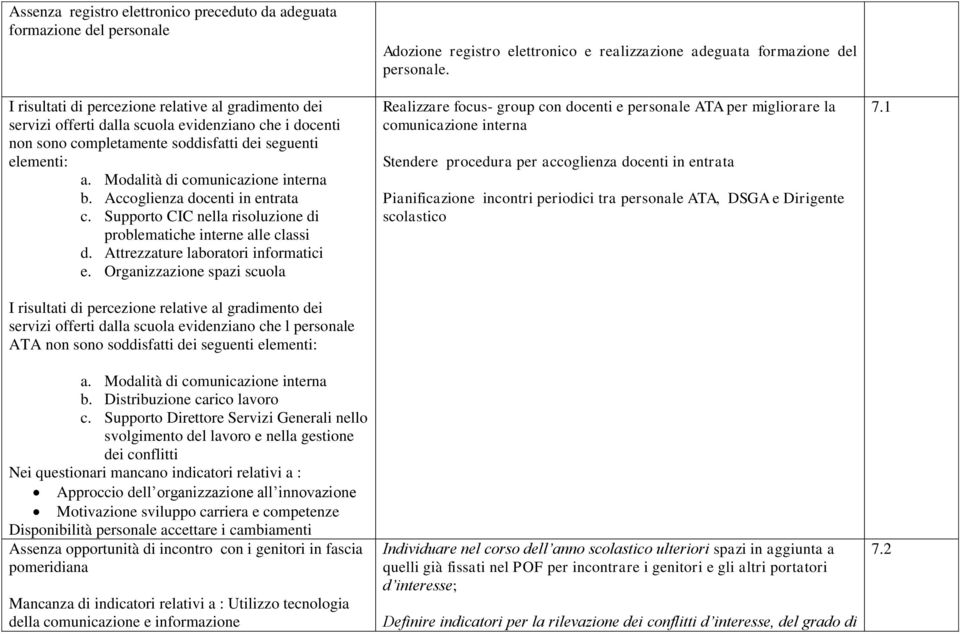 Attrezzature laboratori informatici e.