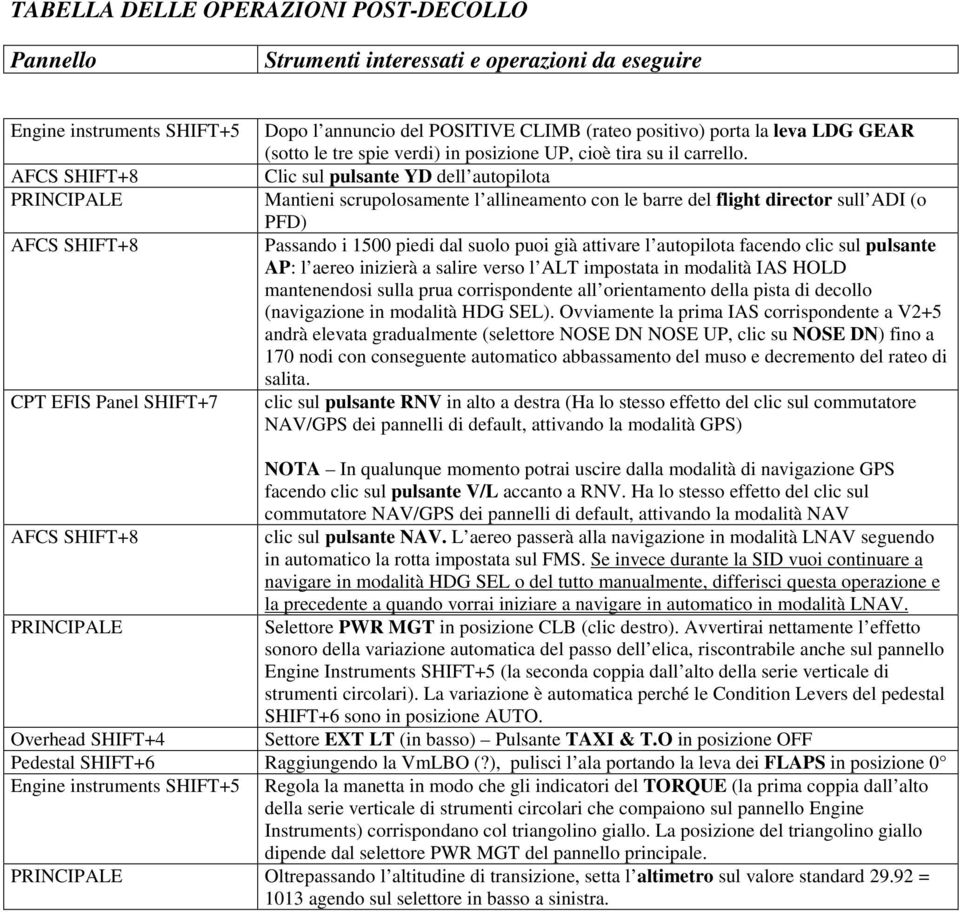 AFCS SHIFT+8 Clic sul pulsante YD dell autopilota PRINCIPALE Mantieni scrupolosamente l allineamento con le barre del flight director sull ADI (o PFD) AFCS SHIFT+8 Passando i 1500 piedi dal suolo