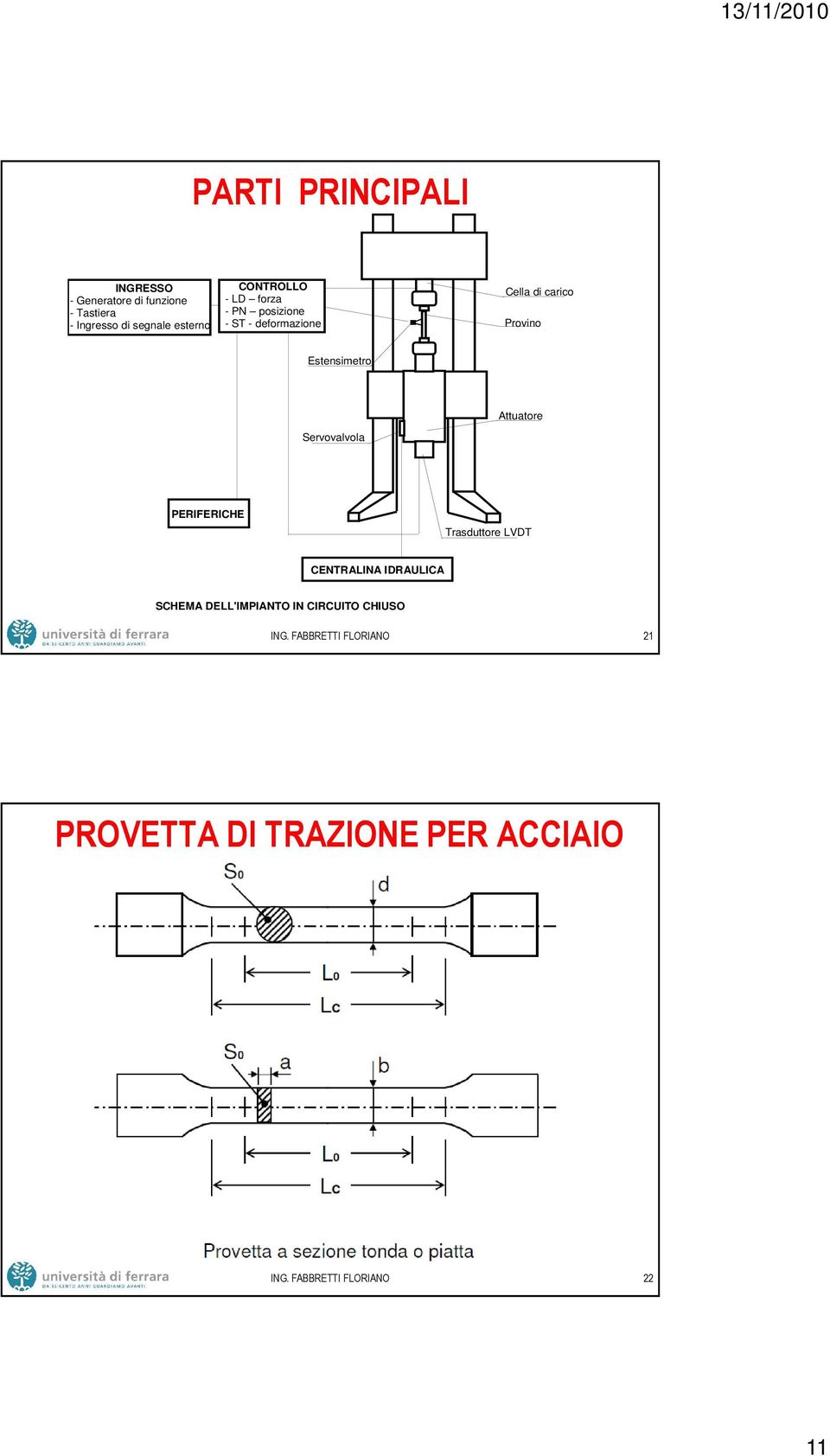 Provino Estensimetro Attuatore Servovalvola PERIFERICHE Trasduttore LVDT CENTRALINA