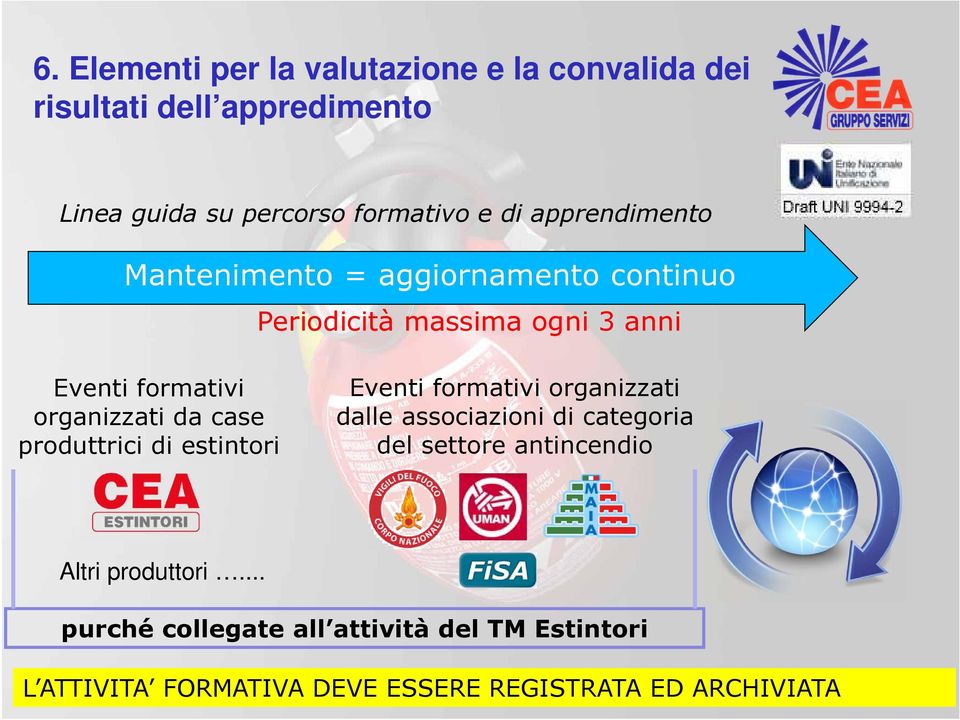 case produttrici di estintori Eventi formativi organizzati dalle associazioni di categoria del settore antincendio