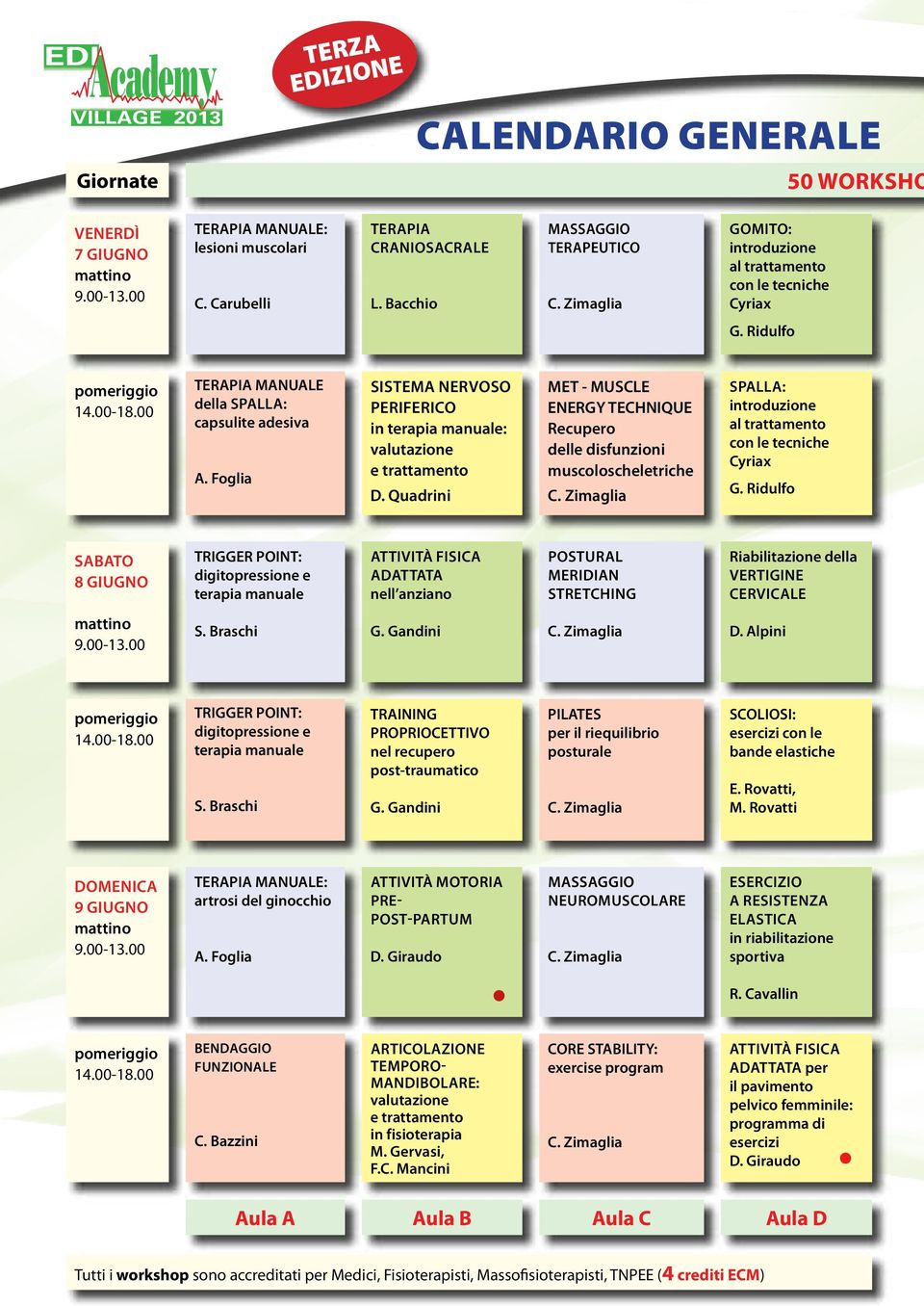 Foglia Sistema nervoso periferico in terapia manuale: valutazione e trattamento D. Quadrini MET - MUSCLE ENERGY TECHNIQUE Recupero delle disfunzioni muscoloscheletriche C.