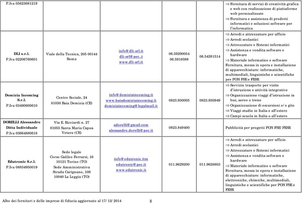 all estero DLI s.r.l. P.Iva 02206760601 Viale della Tecnica, 205 00144 Roma info@dli-srl.it dli-srl@pec..t www.dli-srl.it 06.59290054 06.5918388 06.54281514 Domizia Incoming S.r.l. P.Iva 03490600610 Centro Sociale, 24 81030 Baia Domizia (CE) info@domiziaincoming.