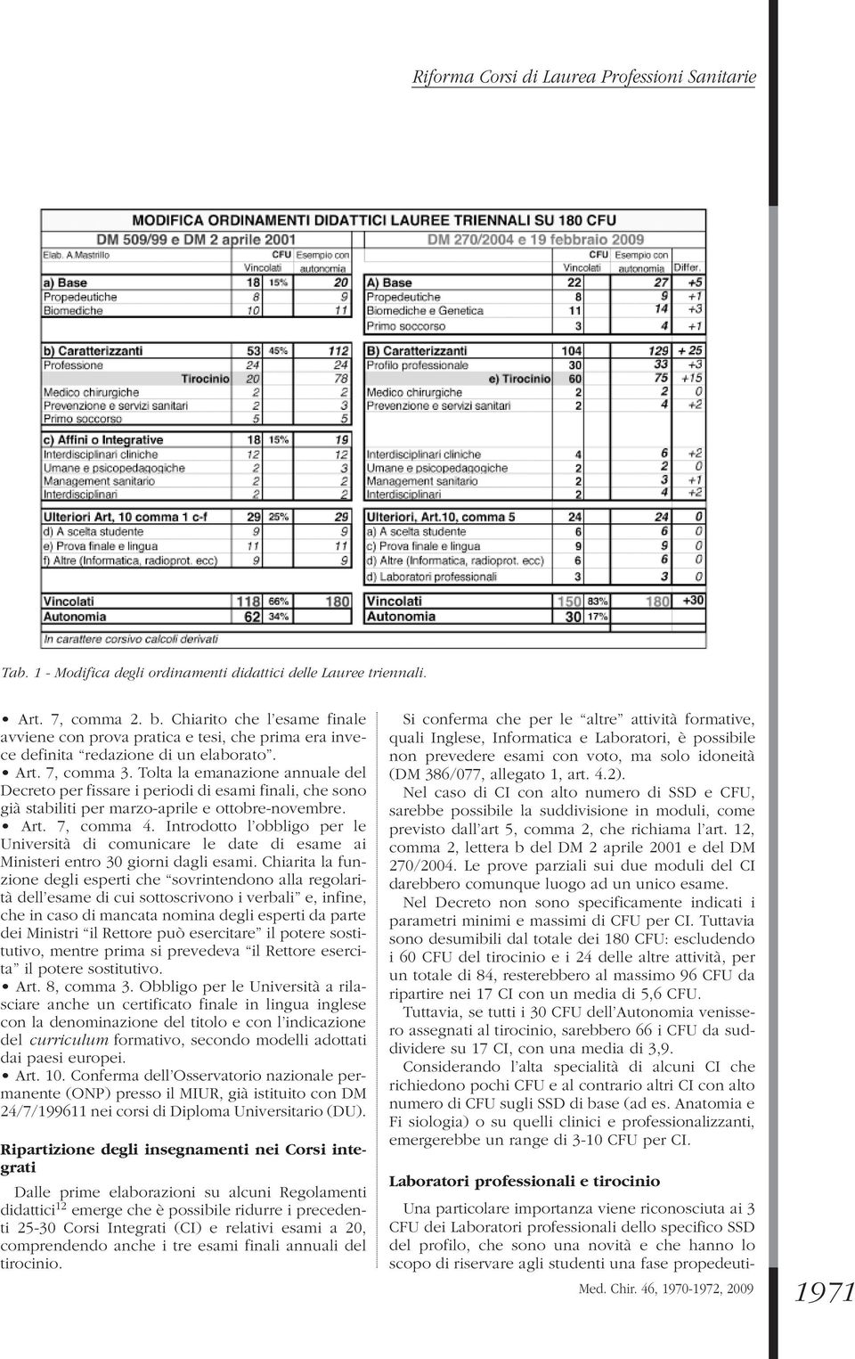 Tolta la emanazione annuale del Decreto per fissare i periodi di esami finali, che sono già stabiliti per marzo-aprile e ottobre-novembre. Art. 7, comma 4.