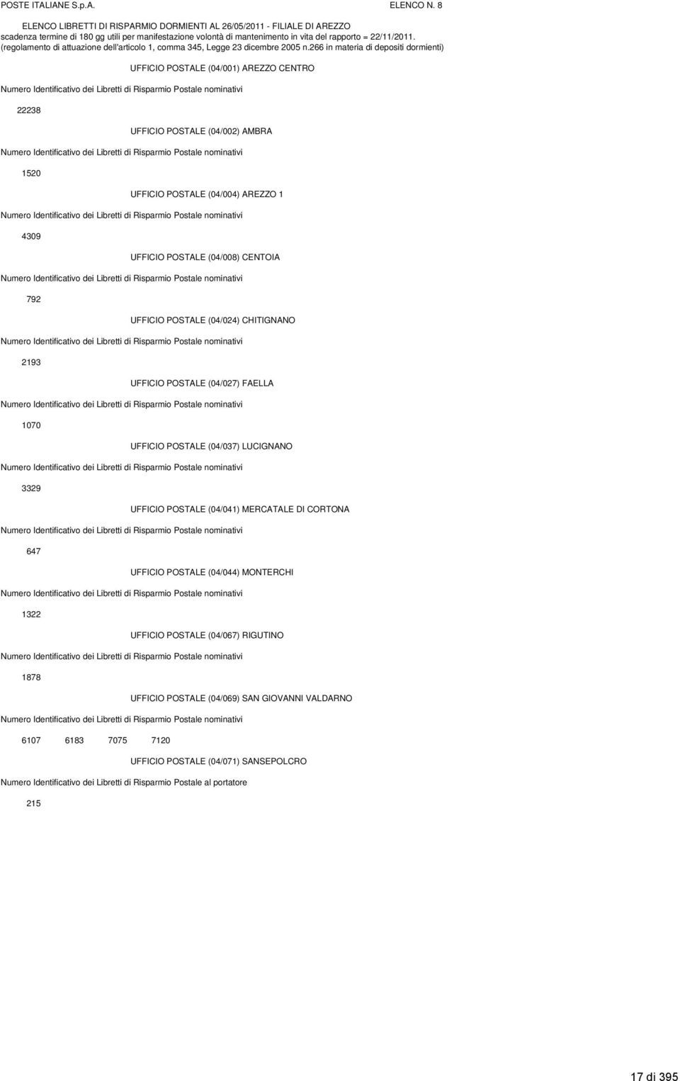 (regolamento di attuazione dell'articolo 1, comma 345, Legge 23 dicembre 2005 n.