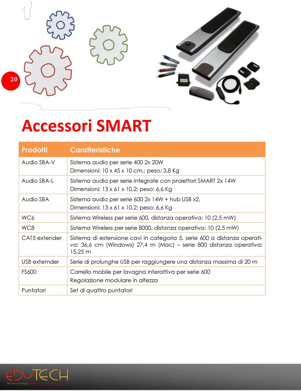 operativa: 10 (2,5 mw) Sistema Wireless per serie 8000, distanza operativa: 10 (2,5 mw) Sistema di estensione cavi in categoria 5, serie 600 a distanza operativa: 36,6 cm (Windows) 27,4 m (Mac) serie