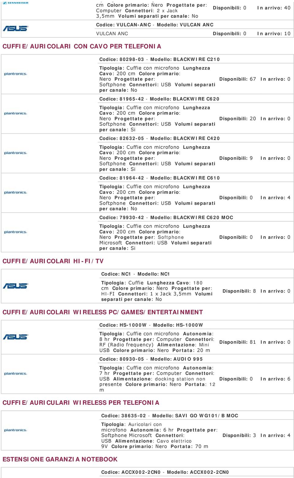 Disponibili: 0 In arrivo: 10 Codice: 80298-03 - Modello: BLACKWIRE C210 per canale: Disponibili: 67 In arrivo: 0 Codice: 81965-42 - Modello: BLACKWIRE C620 per canale: Si Disponibili: 20 In arrivo: 0