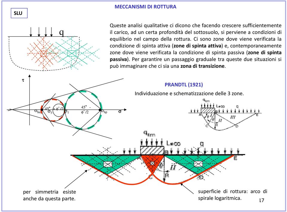 Ci sono zone dove viene verificata la condizione di spinta attiva (zone di spinta attiva) e, contemporaneamente zone dove viene verificata la condizione di spinta passiva (zone di