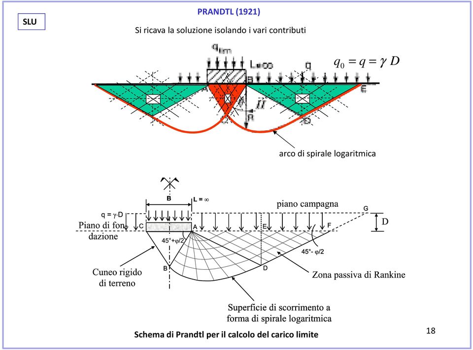 D arco di spirale logaritmica Schema di