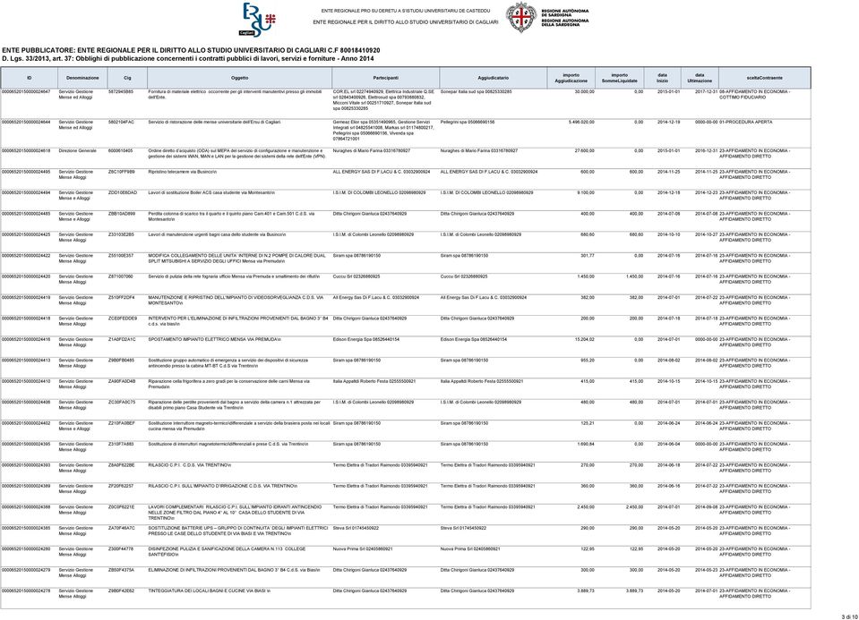 000,00 0,00 2015-01-01 2017-12-31 08-AFFIDAMENTO IN ECONOMIA - 00006520150000024644 Servizio Gestione 5802104FAC Servizio di ristorazione delle mense universitarie dell Ersu di Cagliari.