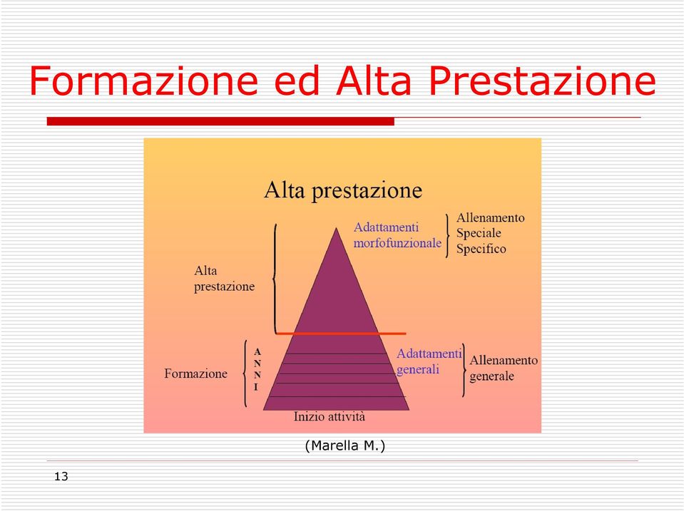 Prestazione