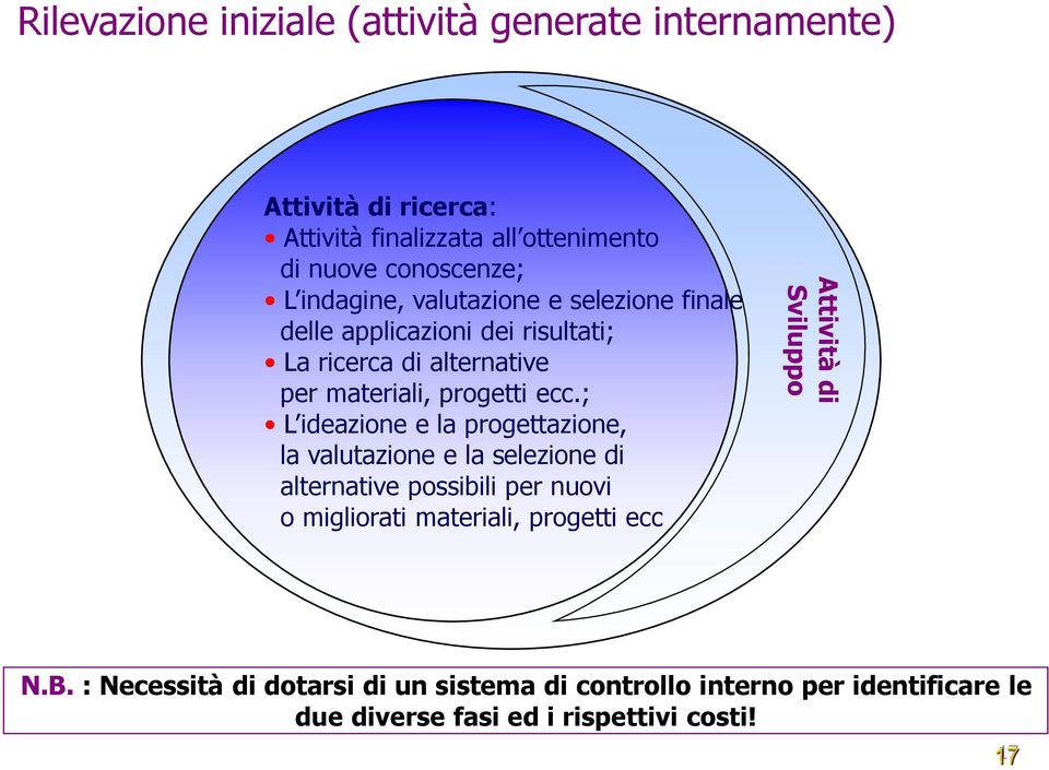 ; L ideazione e la progettazione, la valutazione e la selezione di alternative possibili per nuovi o migliorati materiali, progetti ecc