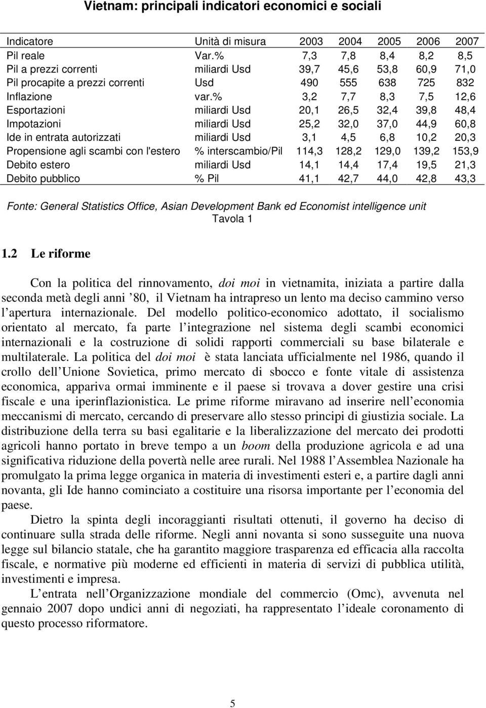 % 3,2 7,7 8,3 7,5 12,6 Esportazioni miliardi Usd 20,1 26,5 32,4 39,8 48,4 Impotazioni miliardi Usd 25,2 32,0 37,0 44,9 60,8 Ide in entrata autorizzati miliardi Usd 3,1 4,5 6,8 10,2 20,3 Propensione