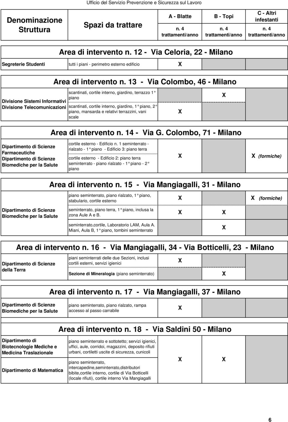 piano, mansarda e relativi terrazzini, vani scale Area di intervento n. 14 - Via G. Colombo, 71 - Milano Farmaceutiche Biomediche per la Salute cortile esterno - Edificio n.