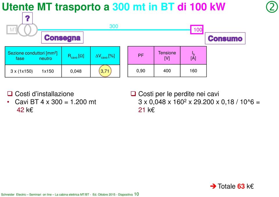 BT 4 x 300 = 1.200 mt 42 k Costi per le perdite nei cavi 3 x 0,048 x 160 2 x 29.