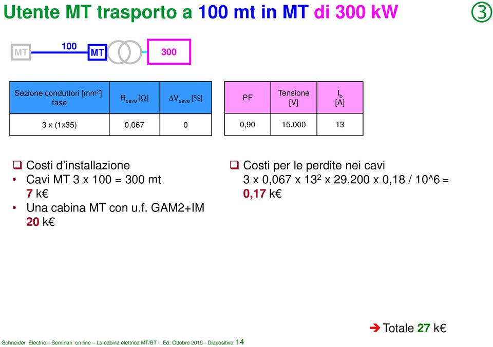 000 13 Costi d installazione Cavi MT 3 x 100 = 300 mt 7 k Una cabina MT con u.f.