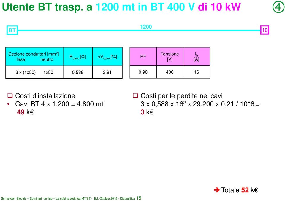 Tensione [V] I b [A] 3 x (1x50) 1x50 0,588 3,91 0,90 400 16 Costi d installazione Cavi BT 4 x 1.200 = 4.